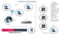 Líneas telefónicas SIP